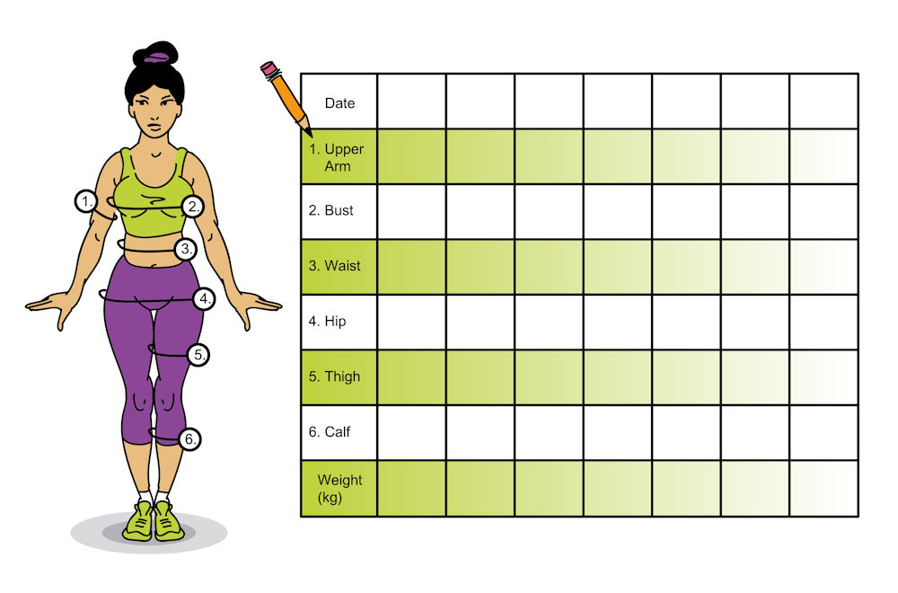 How to Weight Yourself: Other options